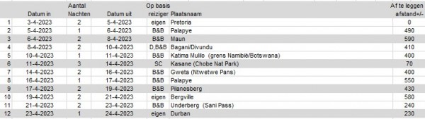 reisschema anja 23